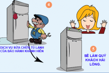 Thực phẩm có nhiểm khuẩn khi để trong tủ lạnh