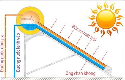 Có nên mua bình năng lượng mặt trời