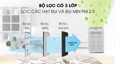 Cách chọn mua máy lọc không khí theo công nghệ lọc bụi