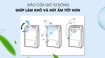 Cách chọn mua máy lọc không khí 