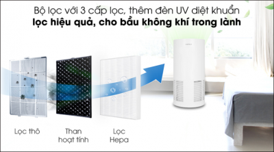 Cách chọn mua máy lọc không khí