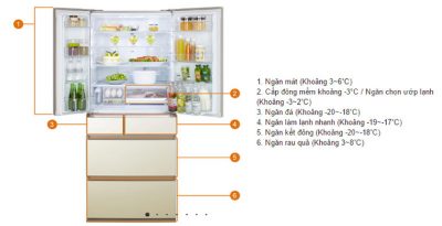 Cấp đông mềm là gì